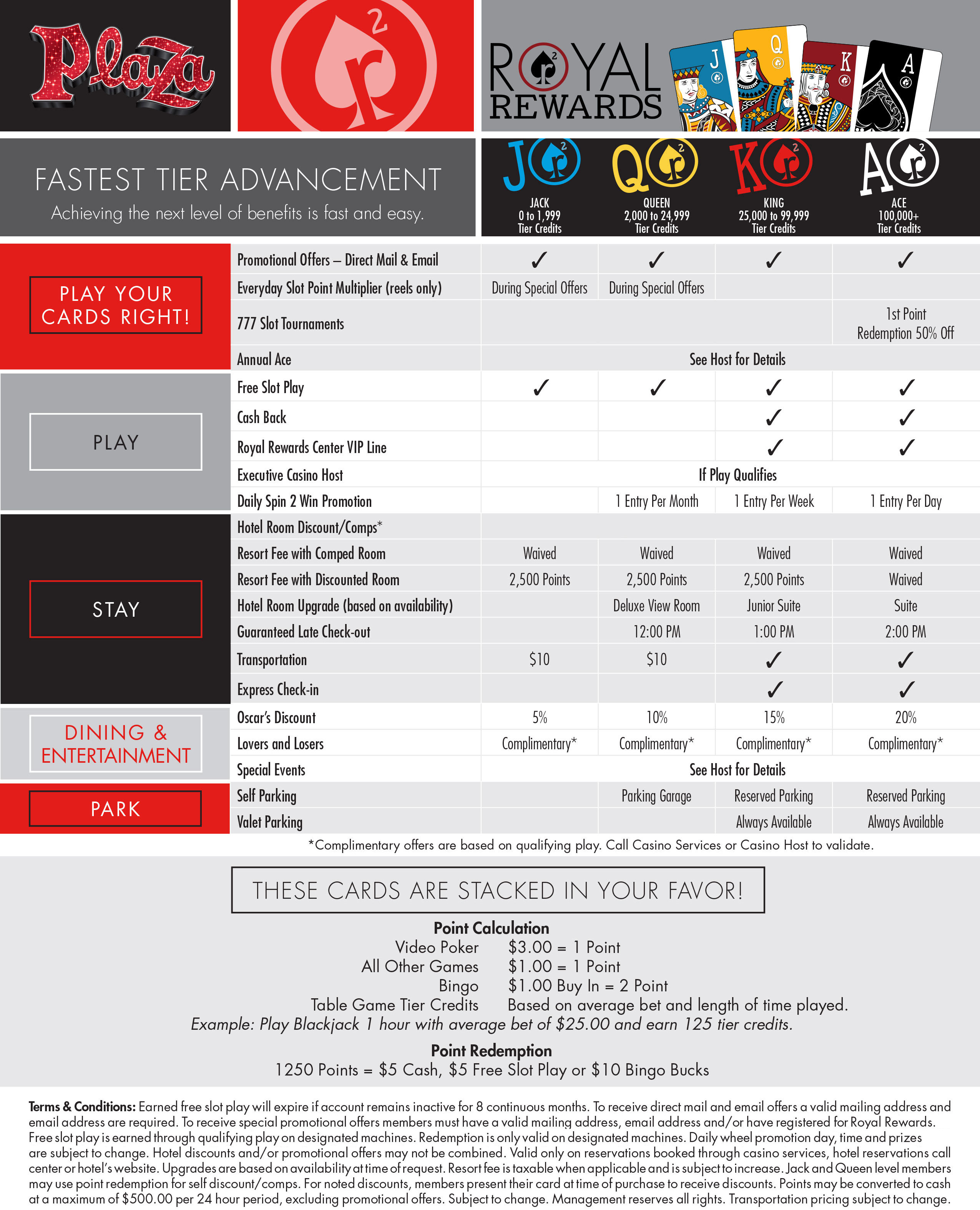 Royal Rewards Player's Club Benefits Chart