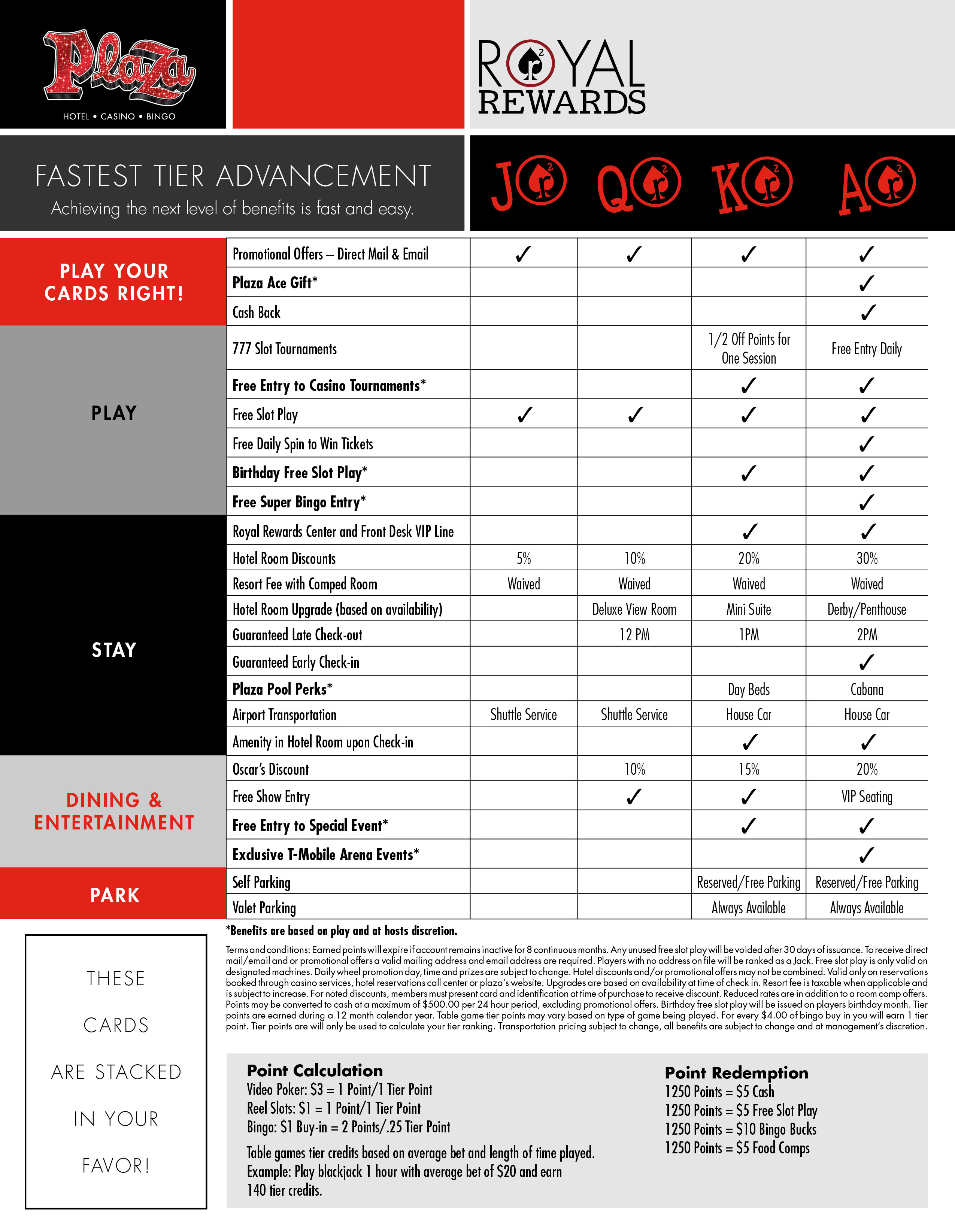2017 Royal Rewards Benefits Chart