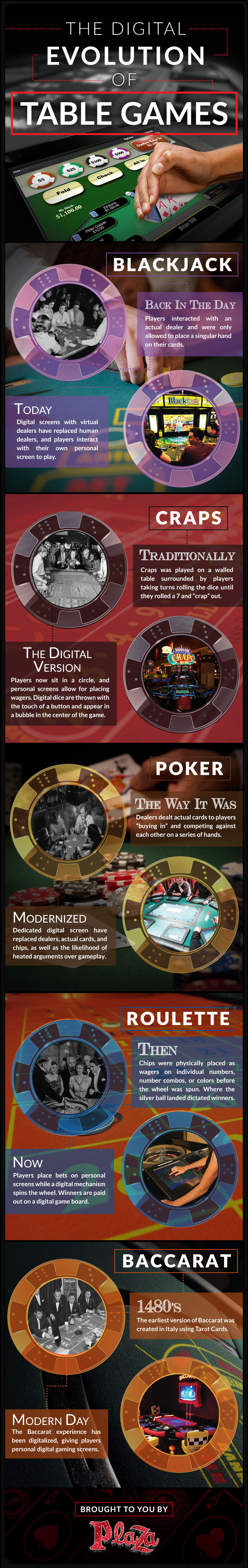 the evolution of digital gaming infographic