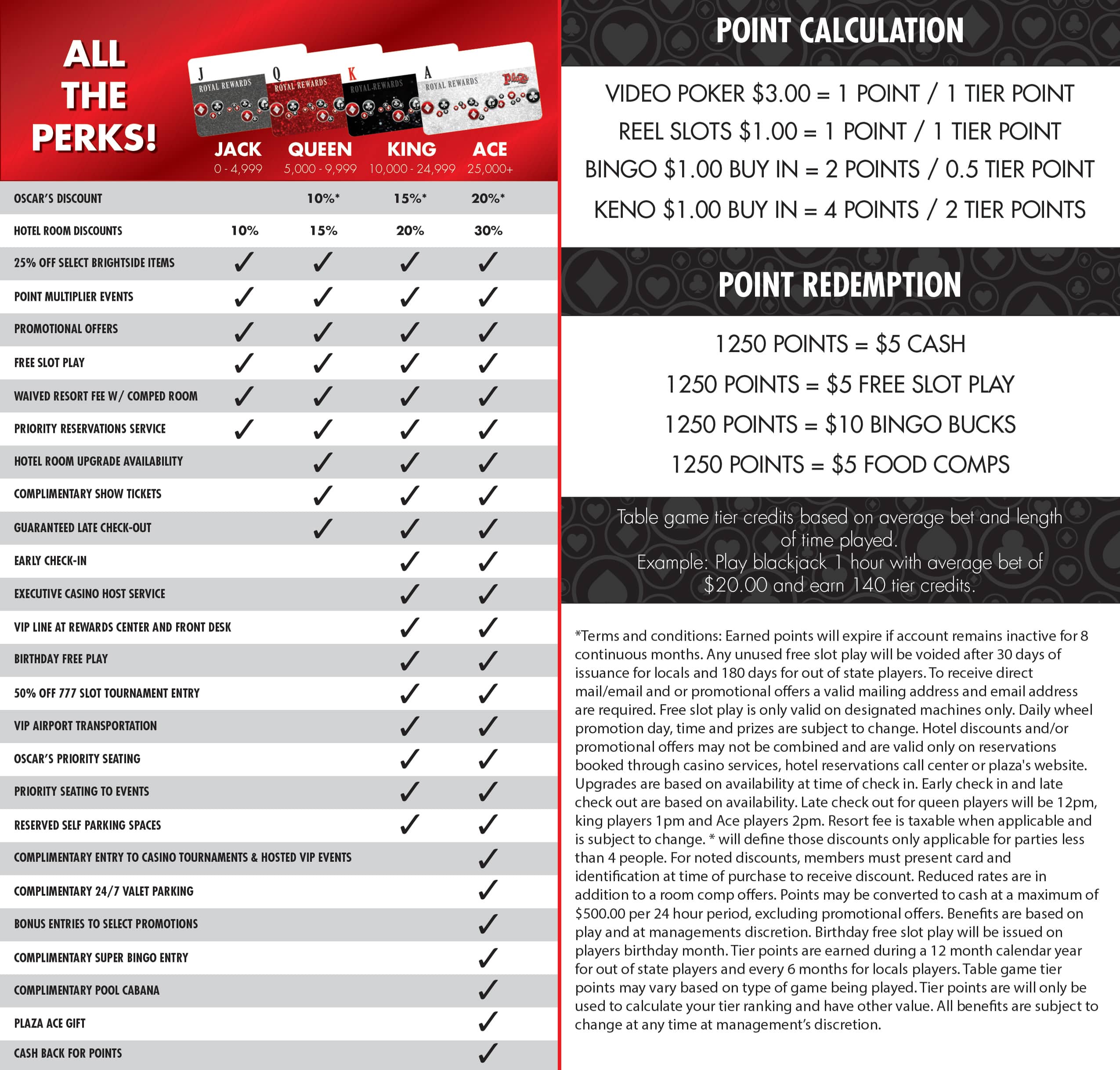 Royal Rewards Players Loyalty Benefits Chart