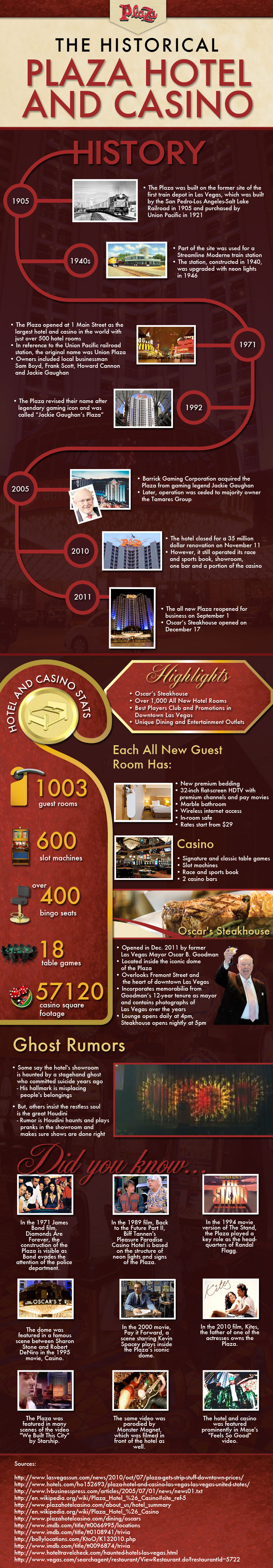 Infographic for the Plaza Hotel & Casino Downtown Las Vegas
